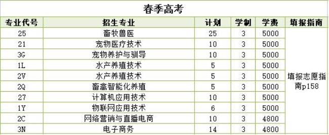 山东畜牧兽医学院毕业什么文凭