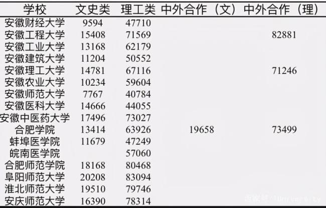 安徽理工大学男女比例