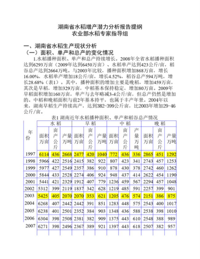 湖南省水稻主产区有哪几个