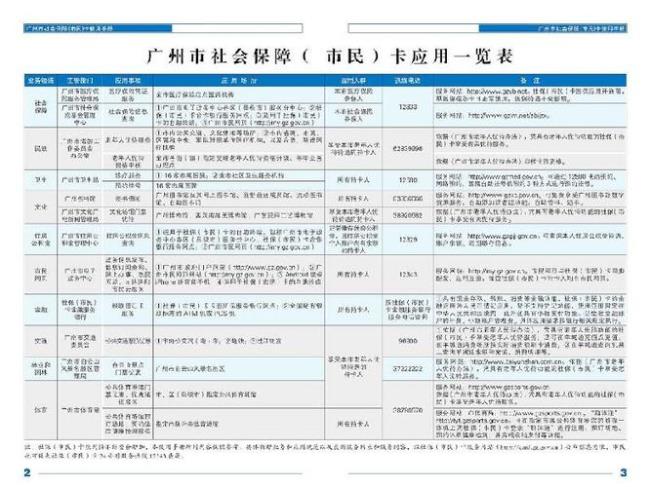 2004年在广州买的社保怎么查询