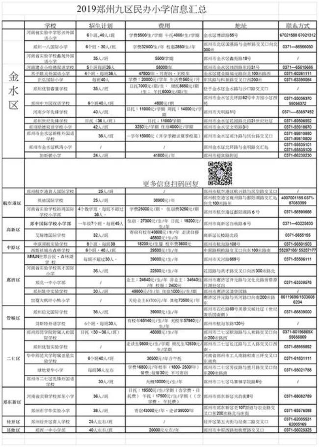 2012珠海私立小学校收费多少