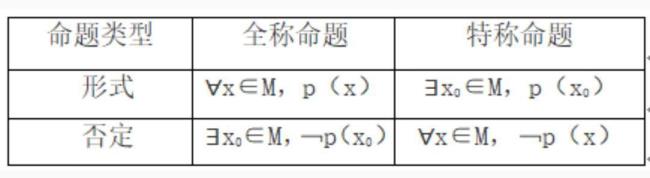 7>3是命题吗