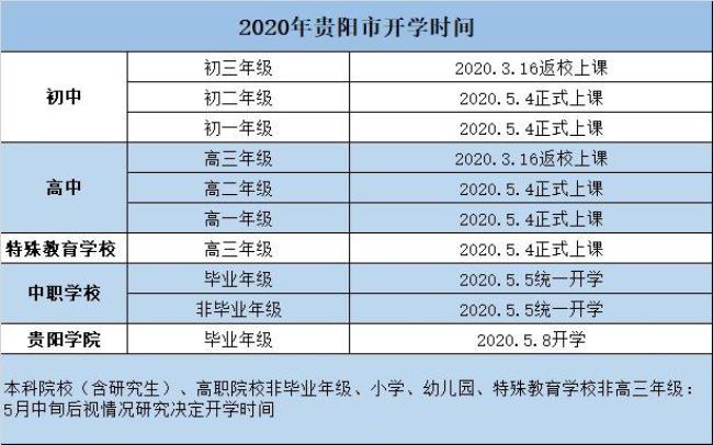 贵阳全部高中