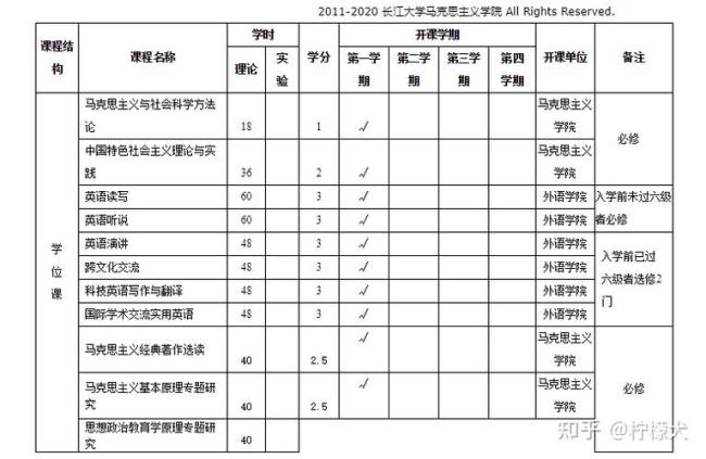 人大思政专业考研难吗