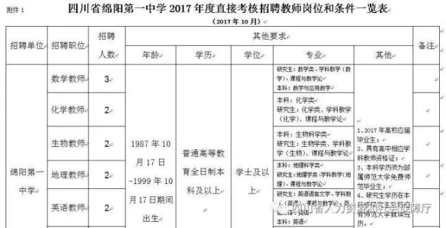 四川绵阳三台县的社保是交多少