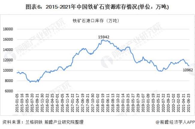 中国的铁矿石在什么地方提炼