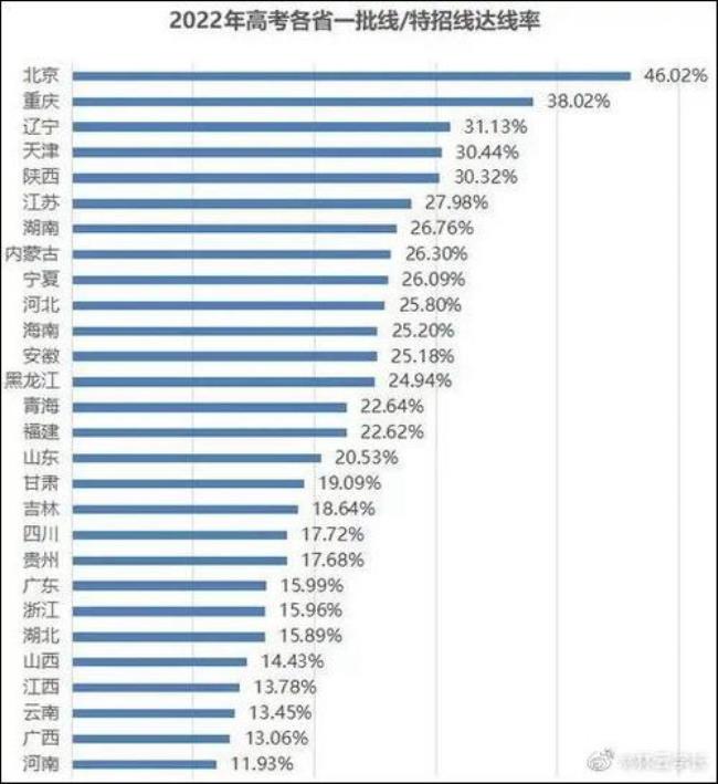 河北和河南教育哪个好