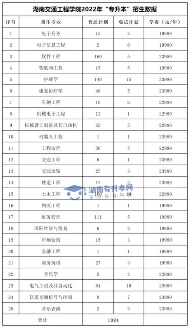 邵阳学院学费多少