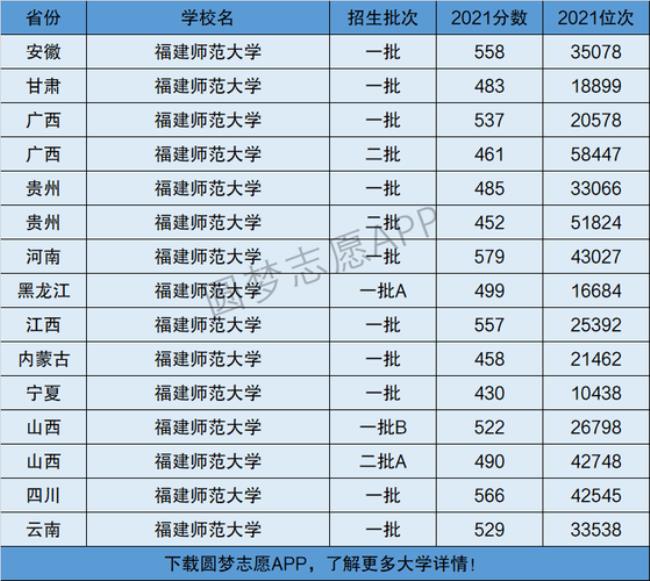 福建师范大学占地面积排名