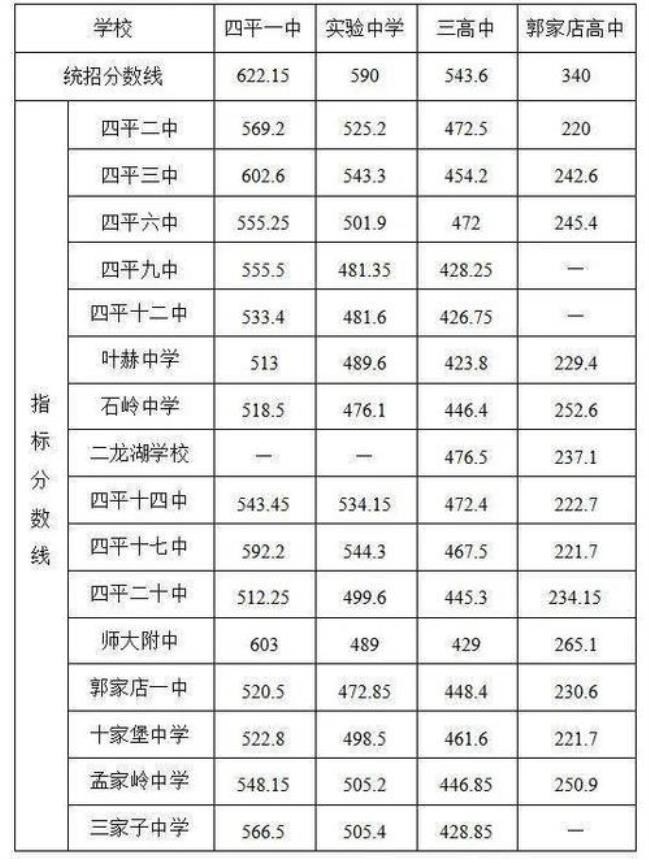 延边州中考可以报考几所学校