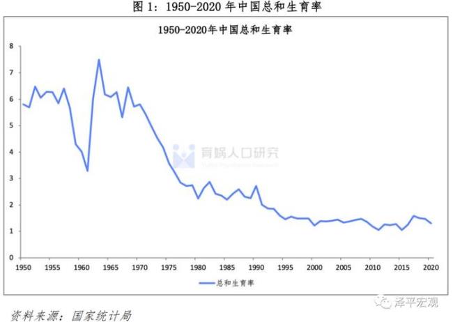 明初中国人口多少