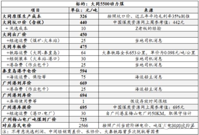 河南1吨煤现在多少钱