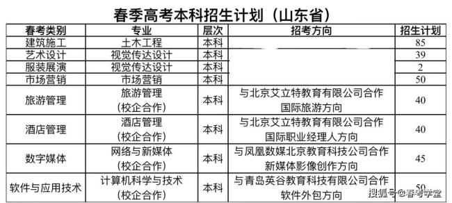 2022山东省春考各科分数