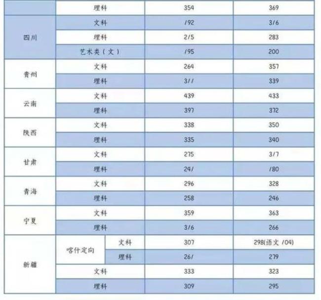 上海电子信息学院学费