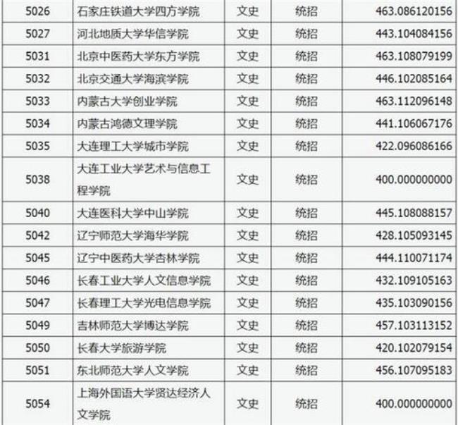 c类院校是什么意思