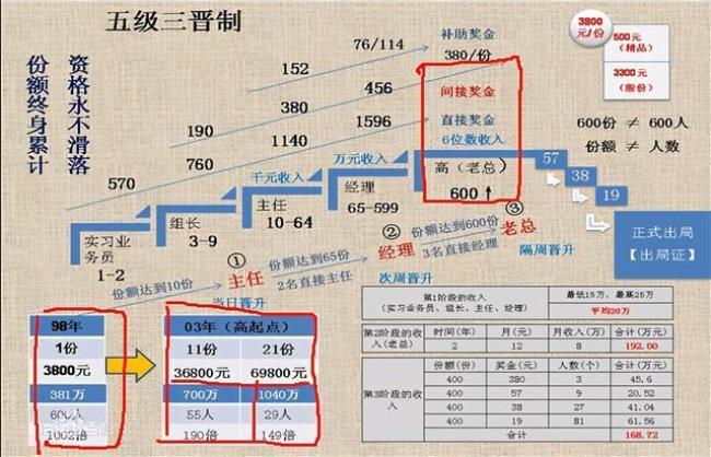 三案八制指的什么