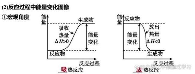 化学能与内能如何相互转化