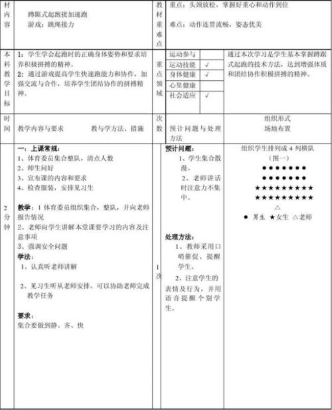 100米蹲踞式起跑要先左右跑吗