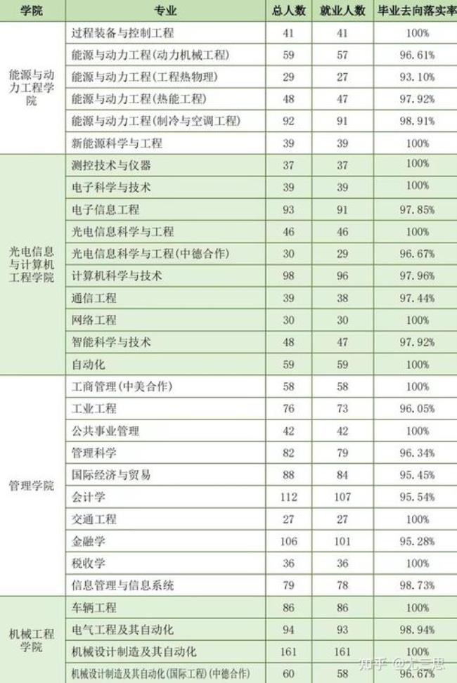 上海理工含金量怎么样