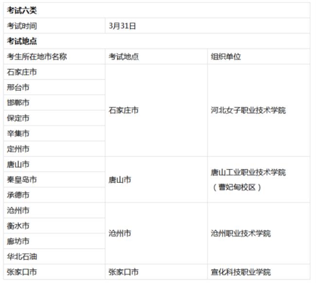 2022年河北单招考试什么时间报名