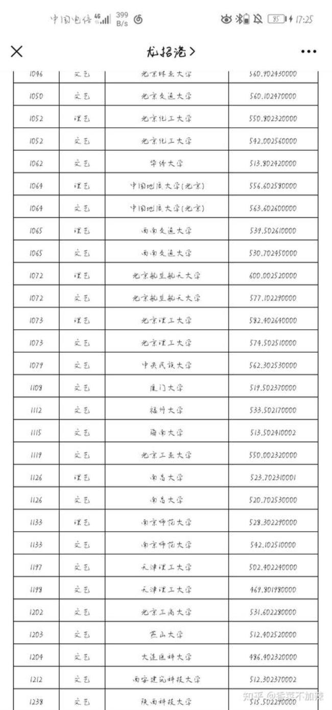 文化课406分艺术生能上什么大学