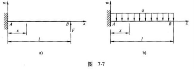 梁的刚度用什么符号表示