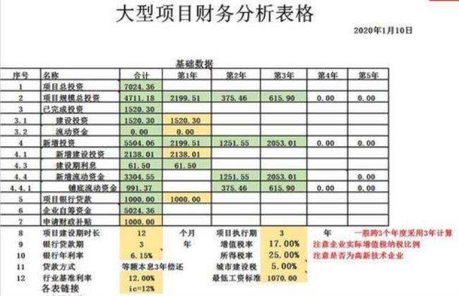 epc项目基本预备费是什么