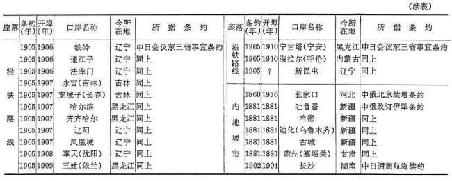 1844年不平等条约有哪些