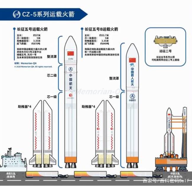 长征号一共有几个