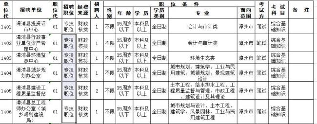 初级专业技术岗位是什么意思