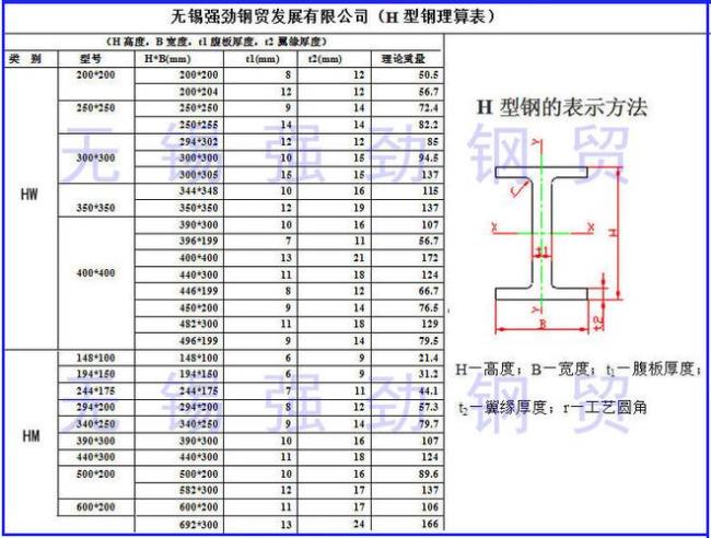 钢结构HN和HW有啥区别