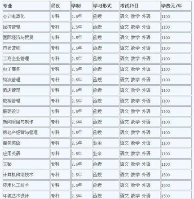 开封大学什么时候升为本科