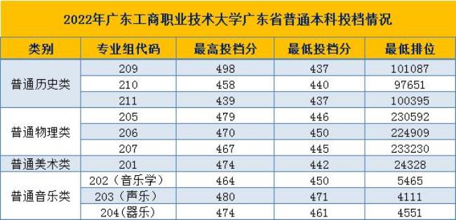 五邑大学是几本分数线