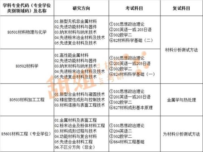 合工大研究生有交通运输专业吗