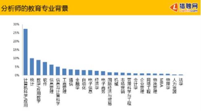 大数据专业就业前景和薪酬