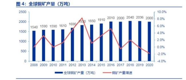 中国铜储量最多的省份