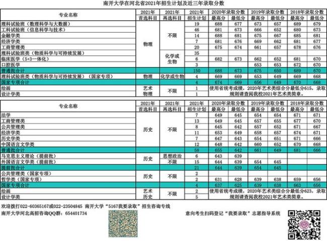 南开大学历史分数线