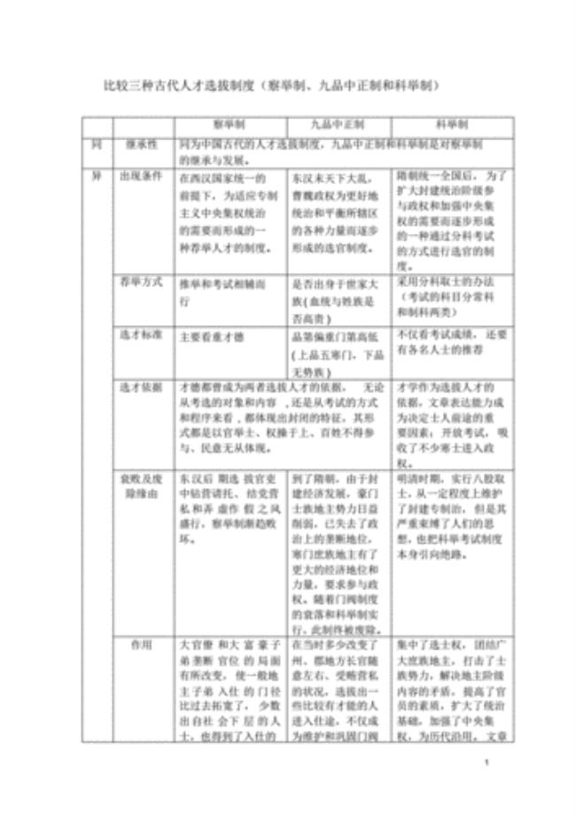 九品中正官与科举制的区别