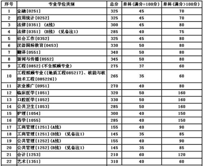 兰州大学研究生学制几年