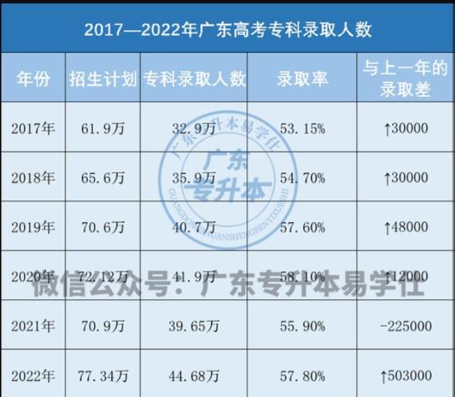 2023江西高校扩招吗