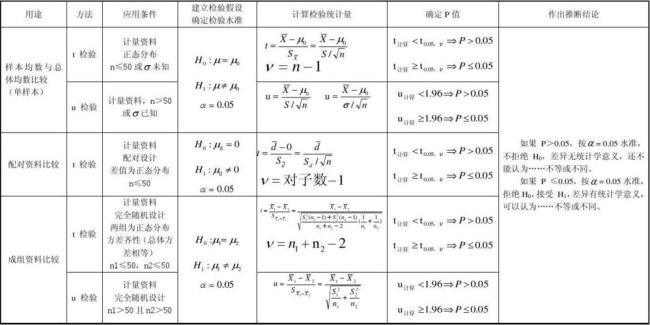 u检验法为什么要×n