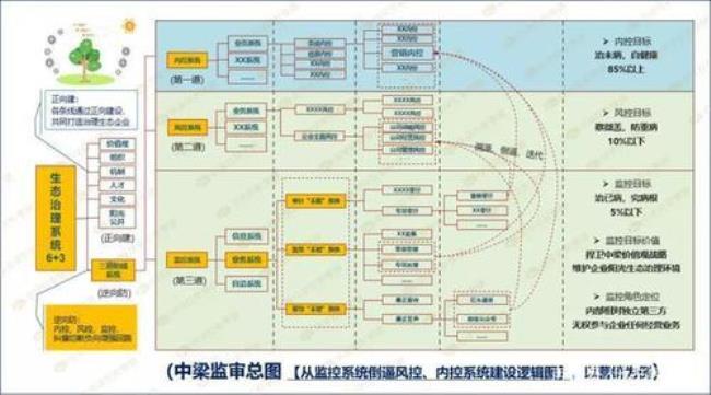 中梁控股集团是央企吗