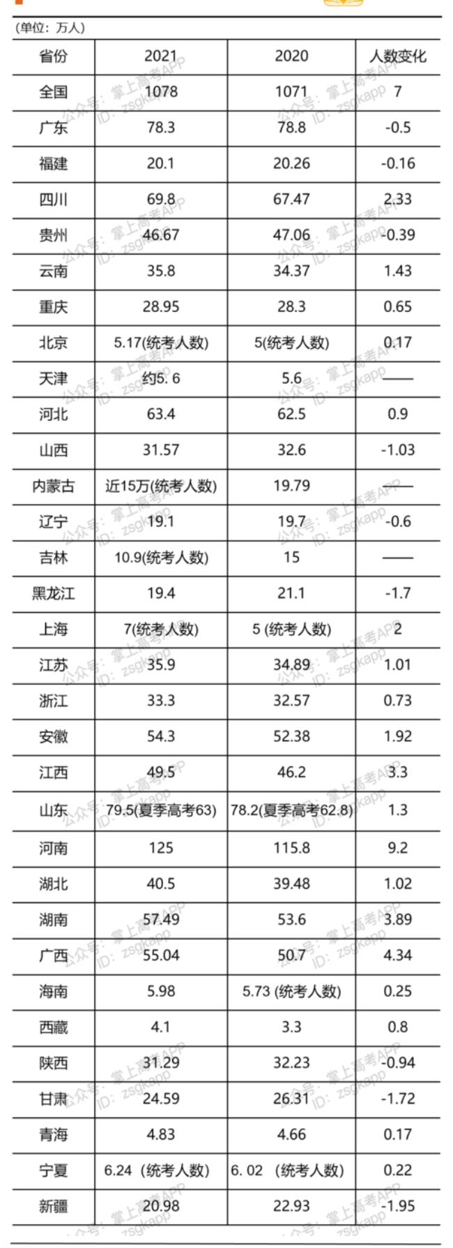 陕西高考最难的是哪年