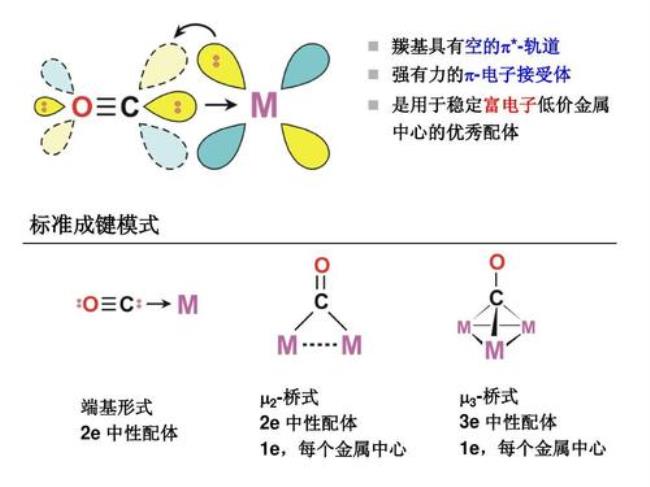 碳基化合物是什么