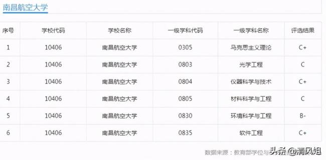 南昌航空大学在什么时候建的