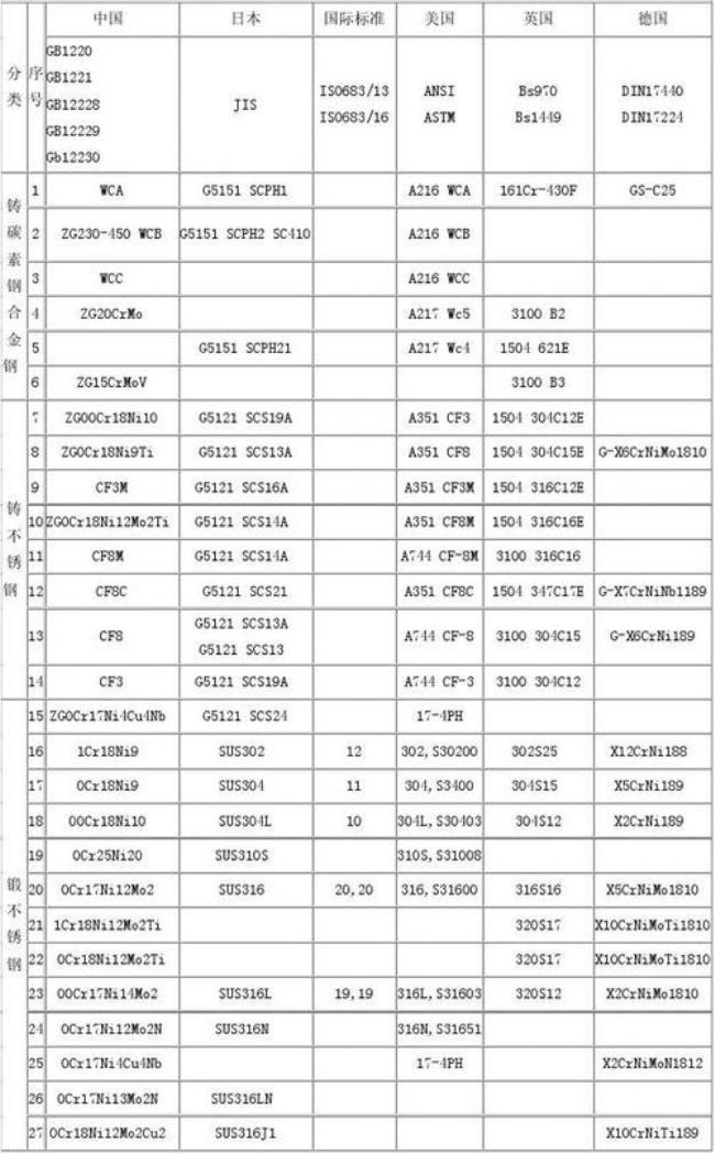 scs21是什么材质