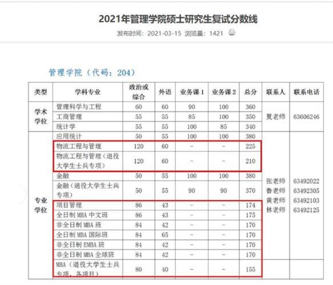 mba联考没过线怎么办