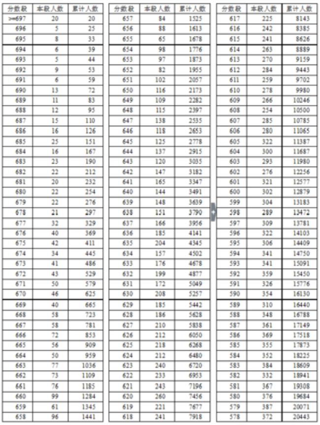 四川高考总分900分是哪个省