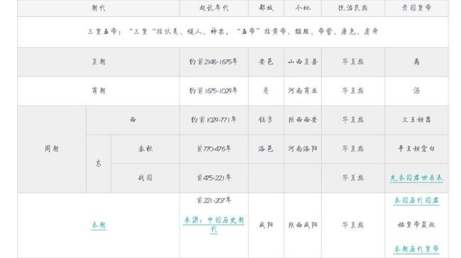 大理国皇帝顺序表