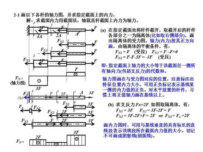 轴向拉压最大应力计算公式